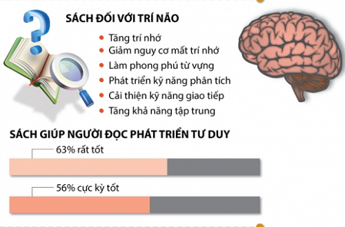 loi-ich-cua-viec-doc-sach