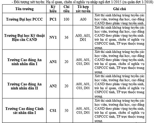 chi-tieu-tuyen-sinh-cac-truong-dao-tao-cong-an-4